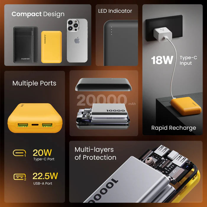 Ambrane Powerlit XL Lite 20000mAh Small Fast Charging Pocket Power Bank